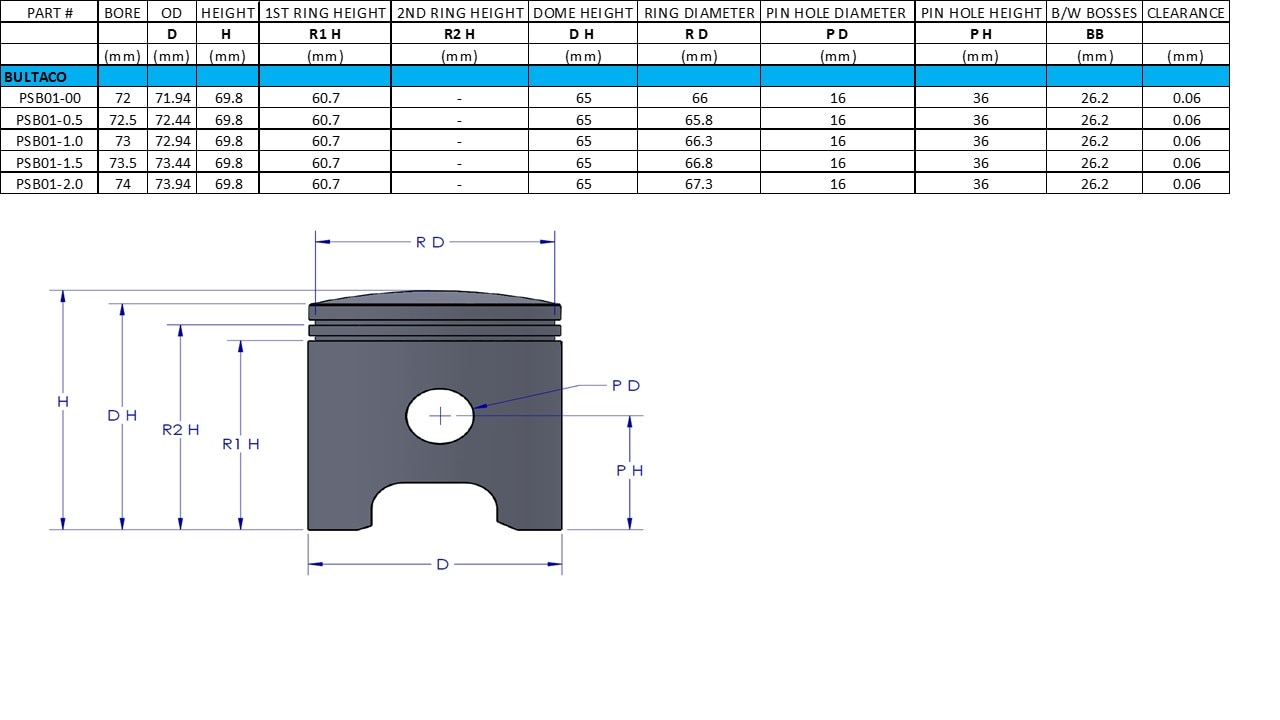 EYES Piston Ring Set For Honda CBR125 (2004-2020) – Oversize 1.00mm / 59.00mm
