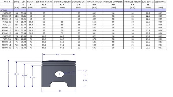 All Piston Dimensions